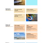 website screenshot of Columbia Riverkeeper's 2024 Annual Impact Report